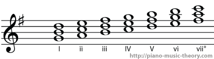 g major diatonic chord names