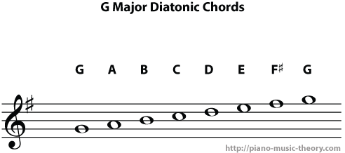 how to form g major diatonic chords